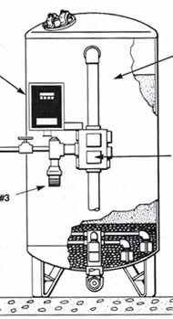 Bruner HBR Softener